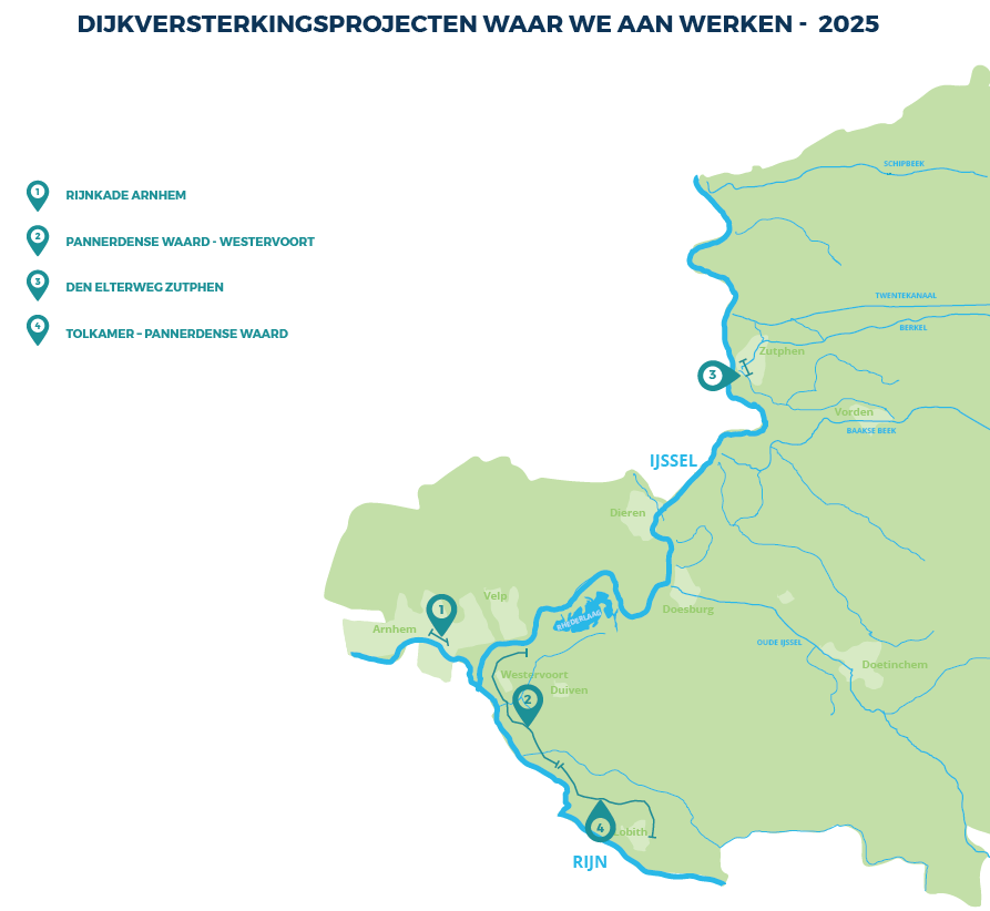 HWBP Dijkversterkingsprojecten in 2025