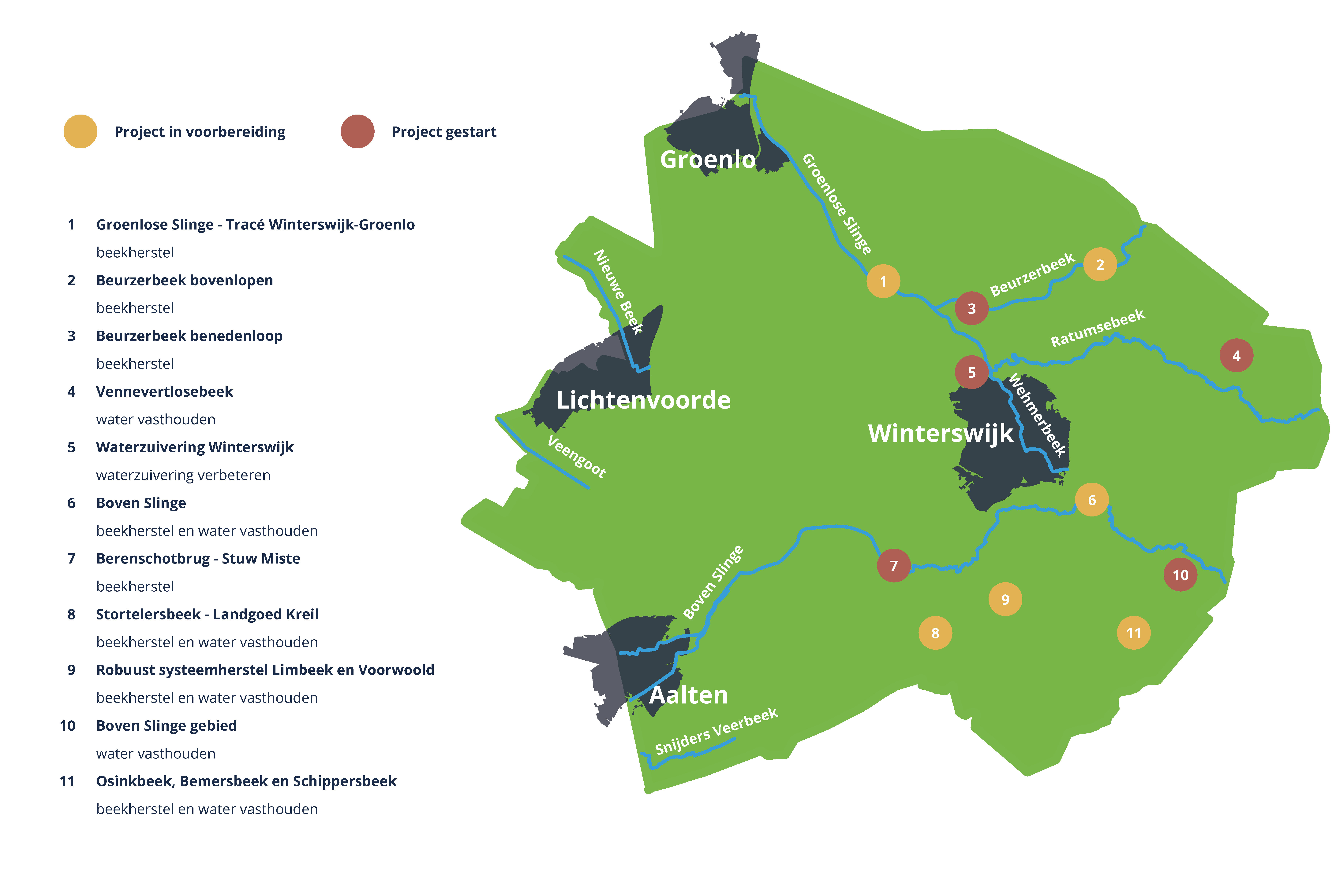 Kaart met de projecten. 1. Groenlose Slinge- tracé Winterswijk Groenlo; 2. Beurzerbeek bovnlopen; 3. Beurzerbeek benedenloop; 4, Vennevertlosebeek; 5. Waterzuivering Winterswijk; 6. BovenSlinge; 7. Berenschotbrug- Stuw Miste; 8. Stortelersbeek-Landgoed Kreil; 9. Robuust systeemherstel Limbeek en Voorwoold; 10. BovenSlinge gebied; 11. Osinkbeek, Bemersbeek en Schippersbeek